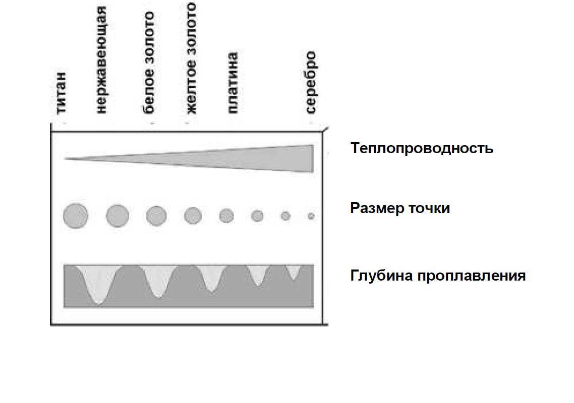 Глубина пятно