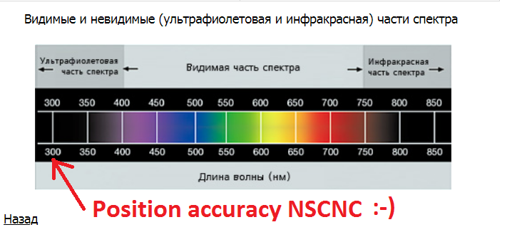 Которая максимально будет соответствовать