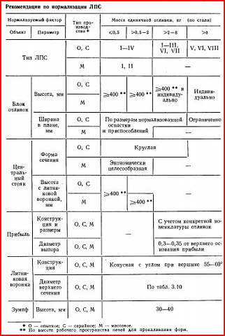 <Без названия>