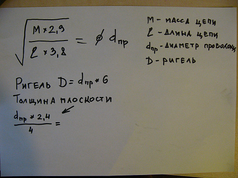расчёт на венецию и плоскую венецию