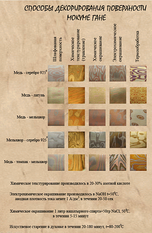 <Без названия>