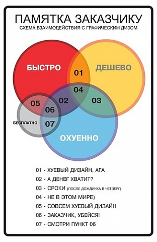 схема сотрудничества :)